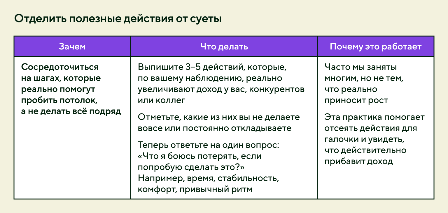 Практика для преодоления финансового потолка