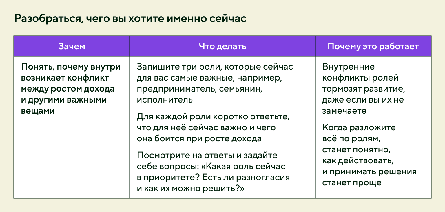 Практика для преодоления финансового потолка