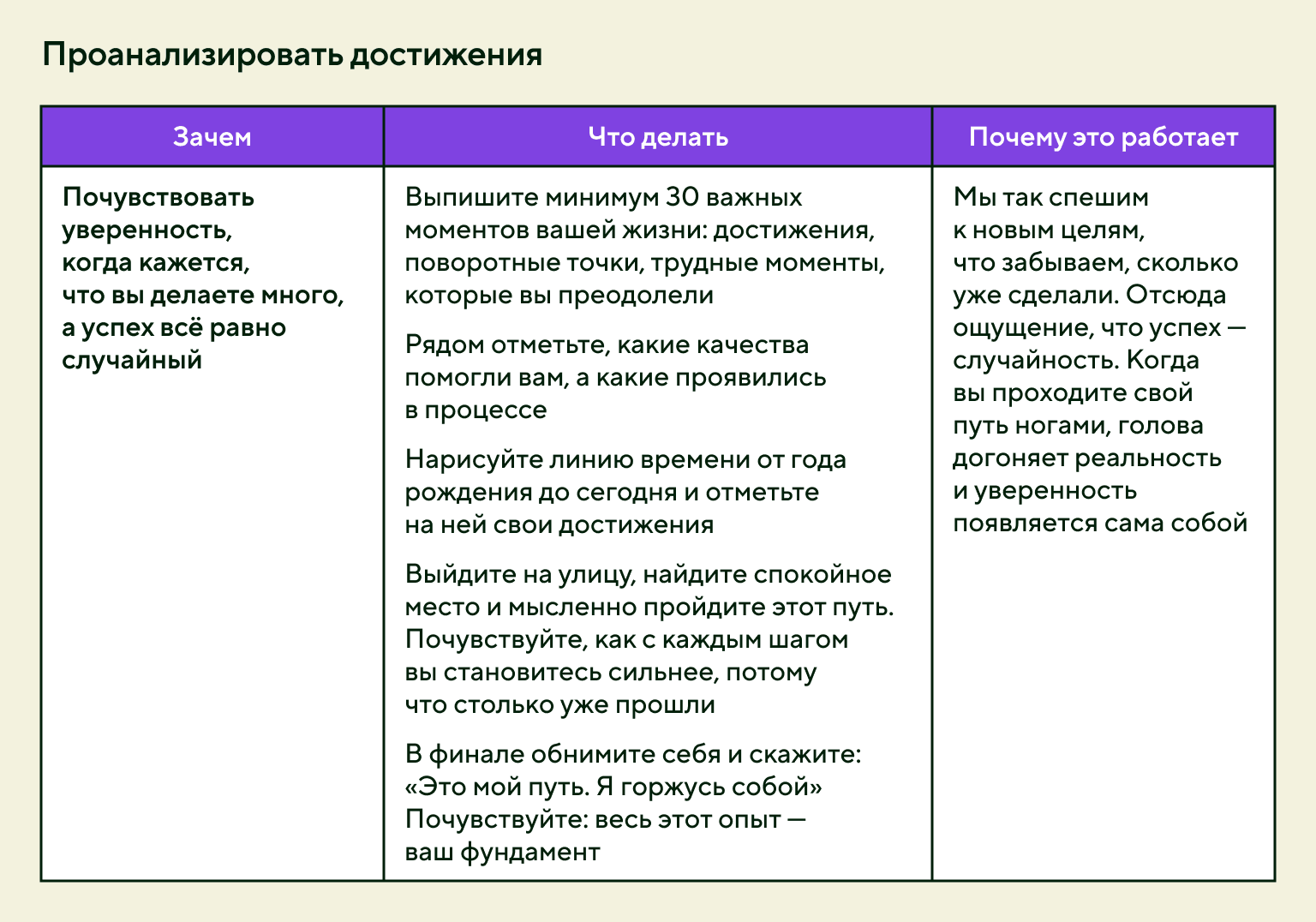 Практика для преодоления финансового потолка