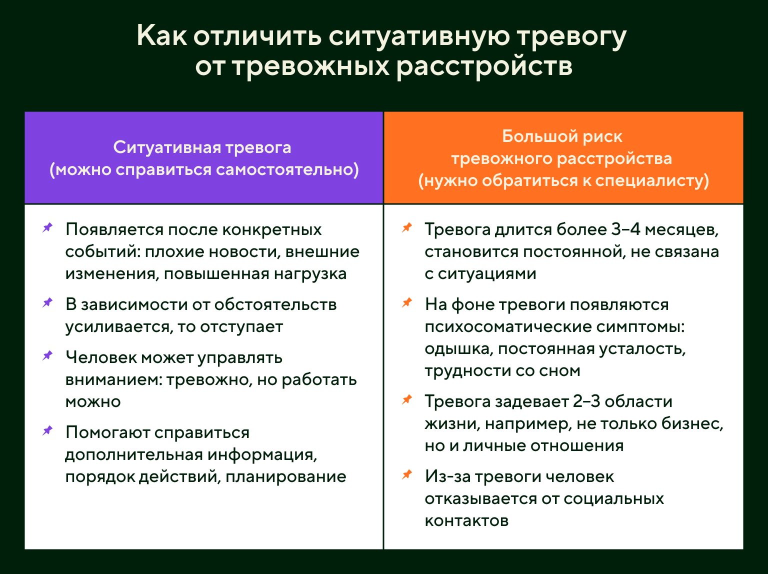 Как отличить тревогу от тревожного расстройства