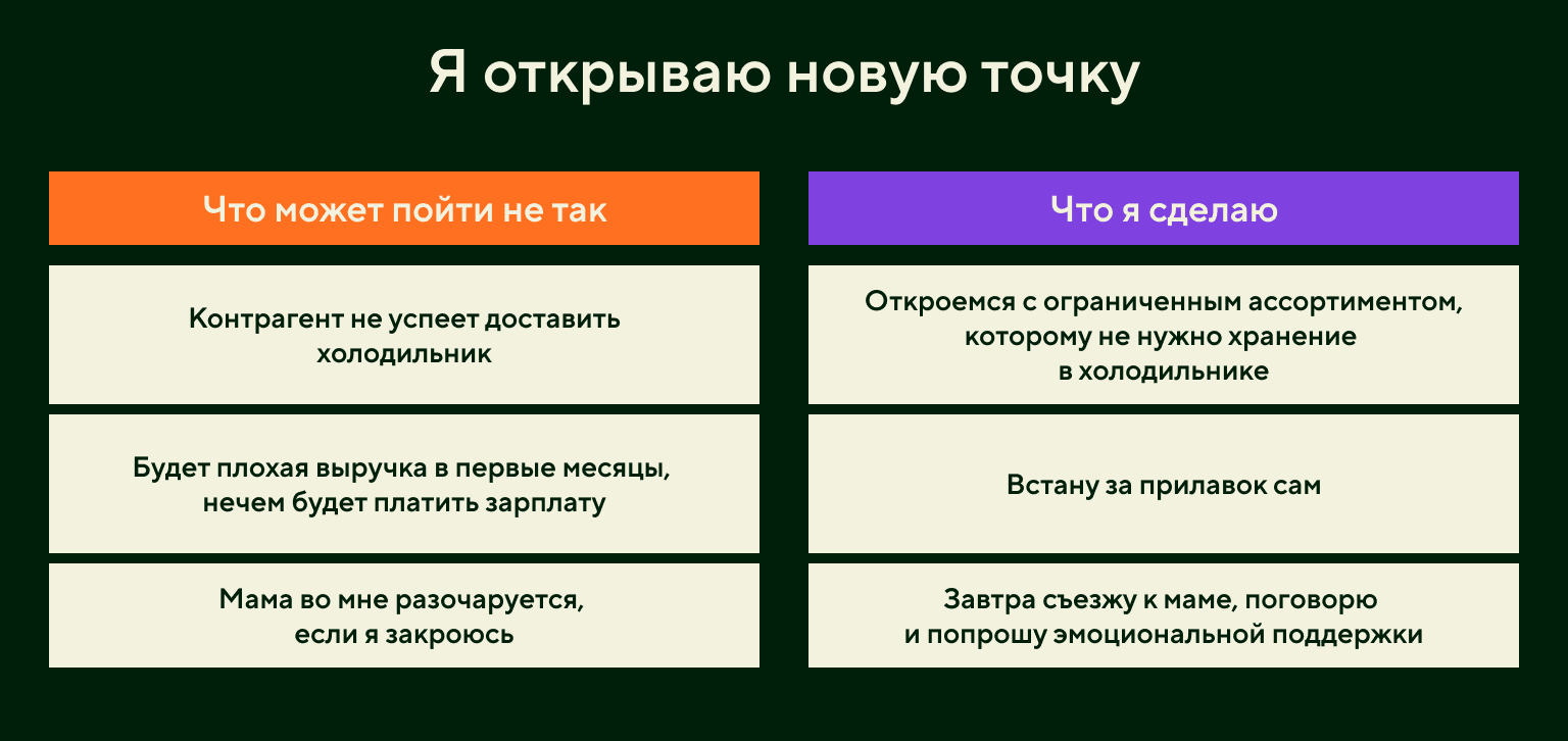 Таблица страхов
