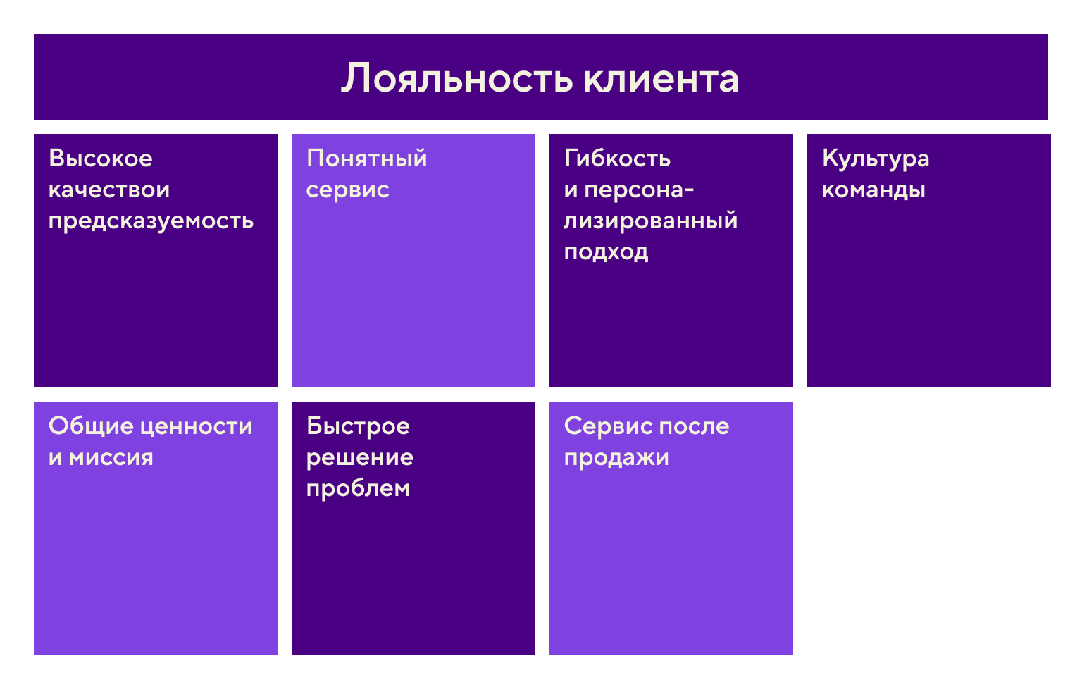 Что влияет на лояльность клиентов