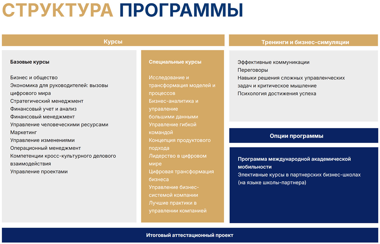 Программа MBA в СПбГУ