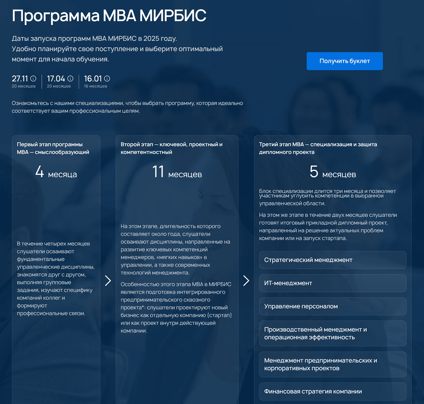 Программа MBA в МИРБИС