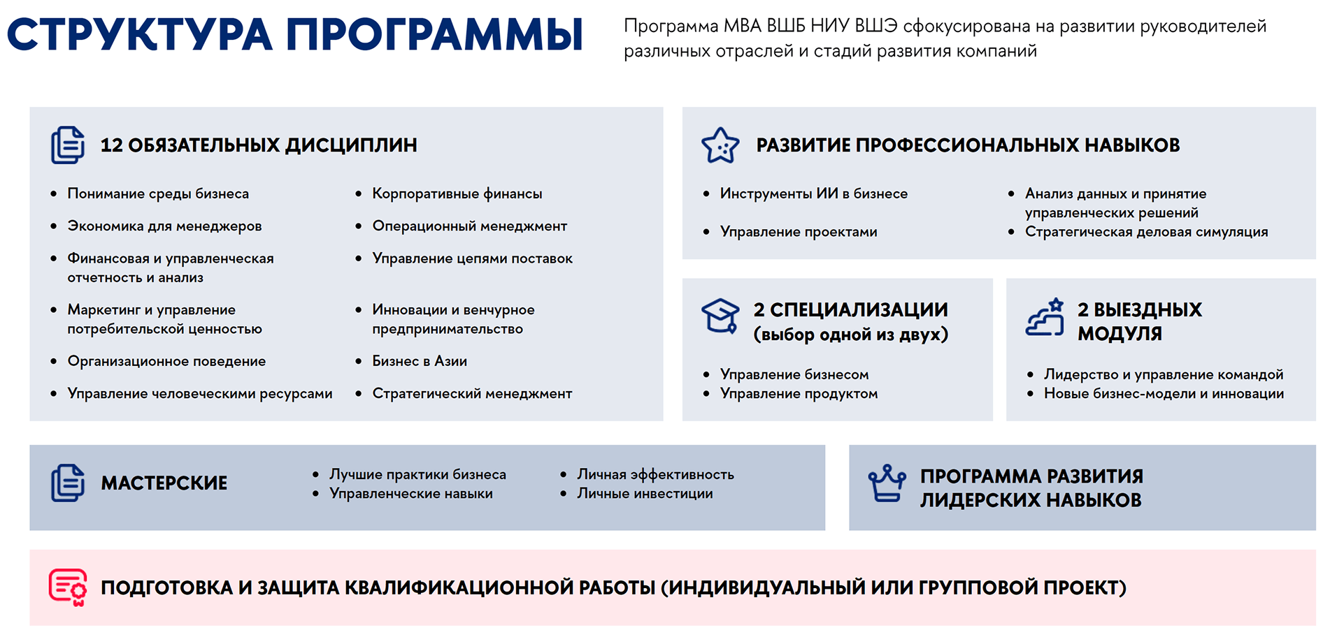 Программа MBA Высшей школы экономики