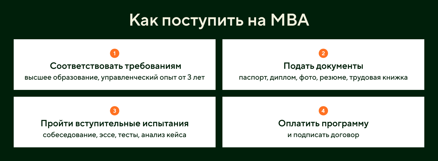 Как поступить на MBA