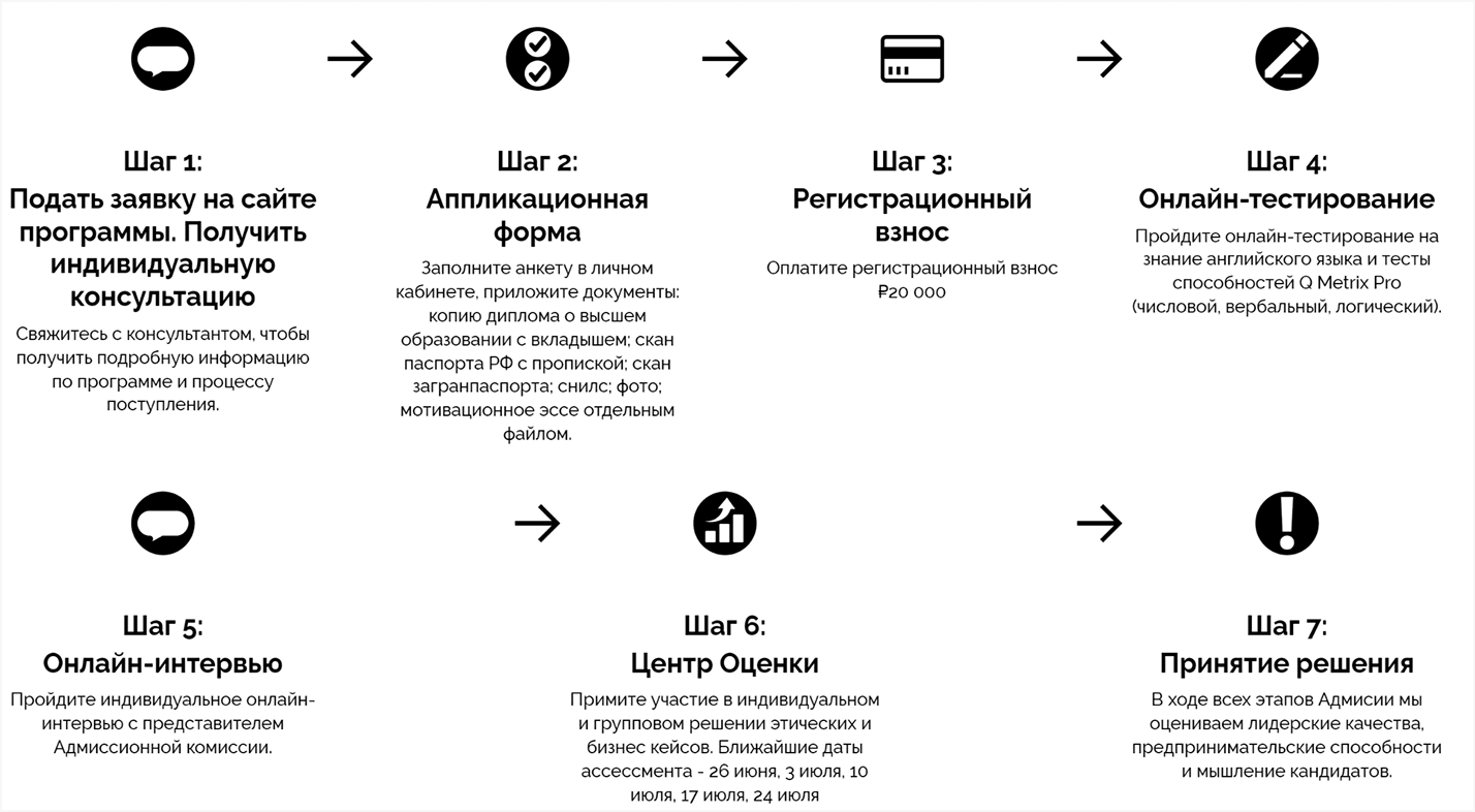 Поступление на MBA в Сколково