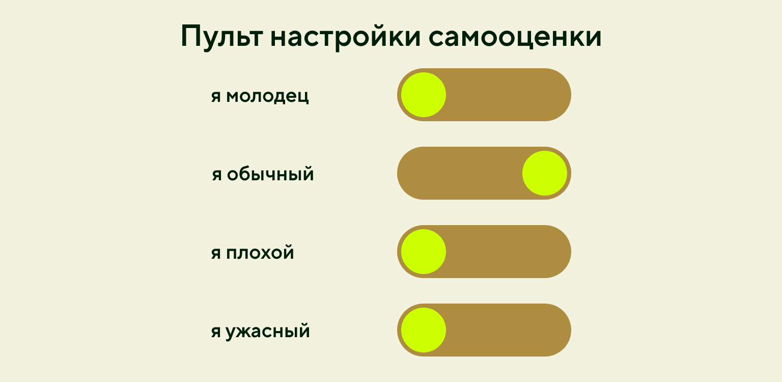 Пульт настройки самооценки