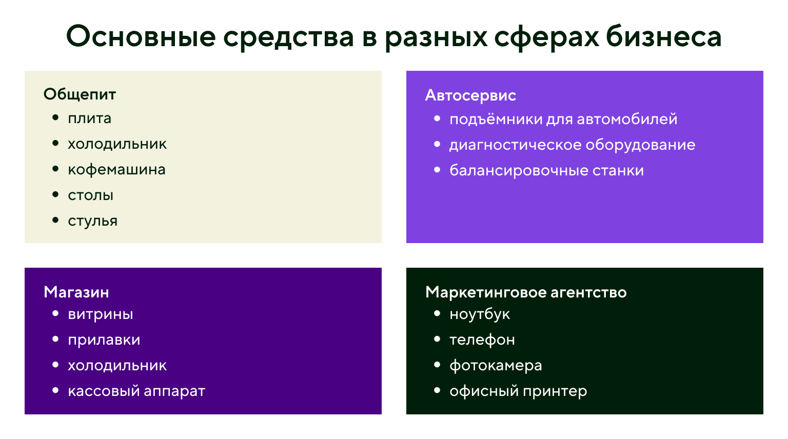 Основные средства в разных сферах бизнеса