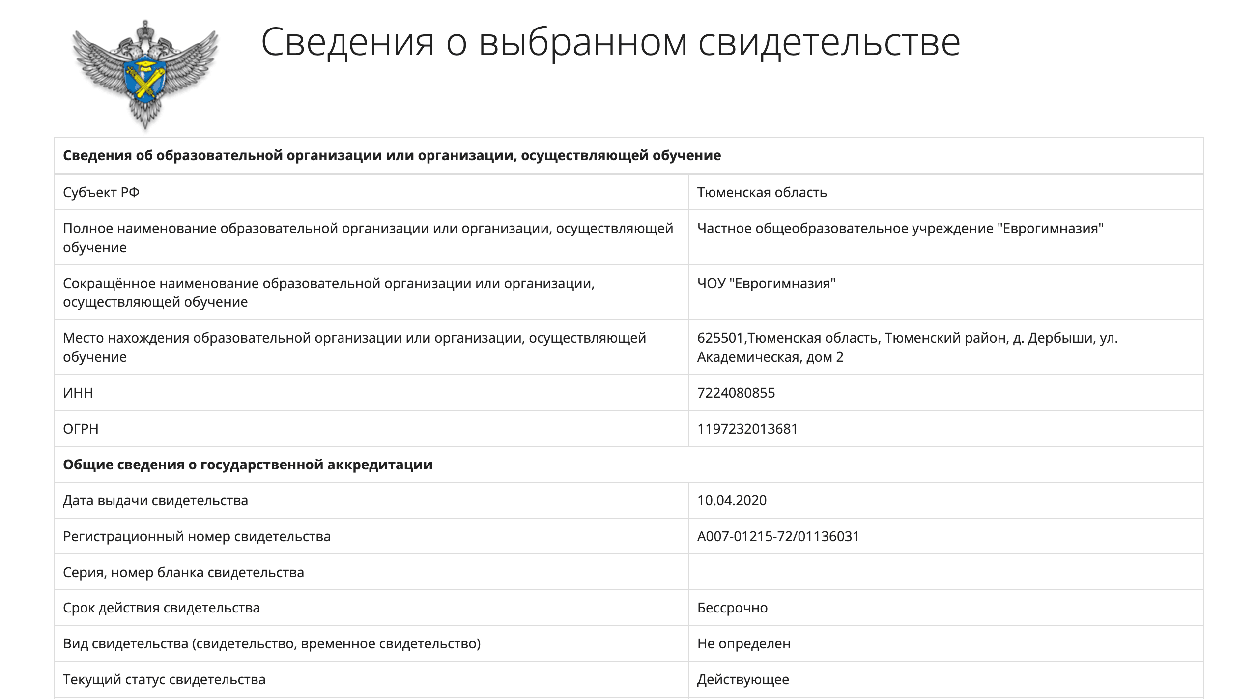 Свидетельство об аккредитации частной школы