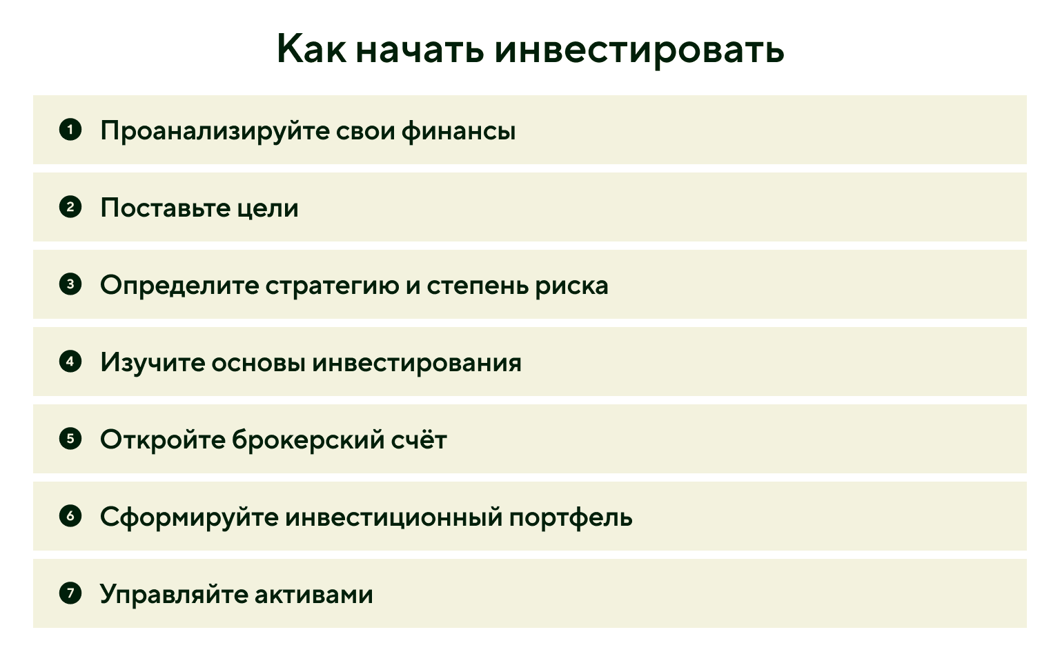 Как начать инвестировать