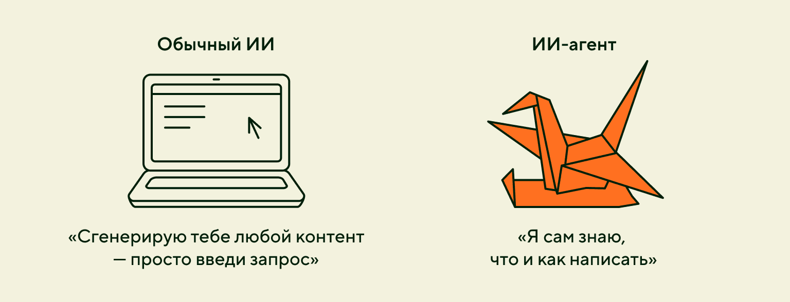 Обычный ИИ и ИИ-агент