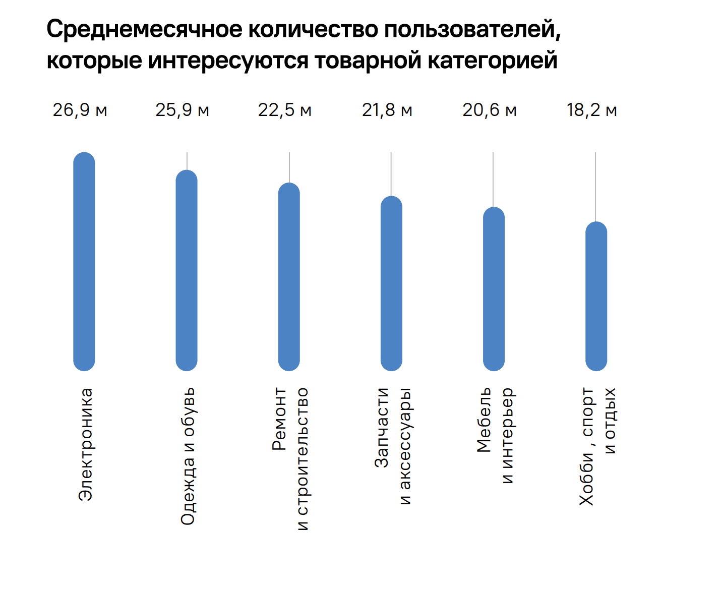 Популярные категории на Авито
