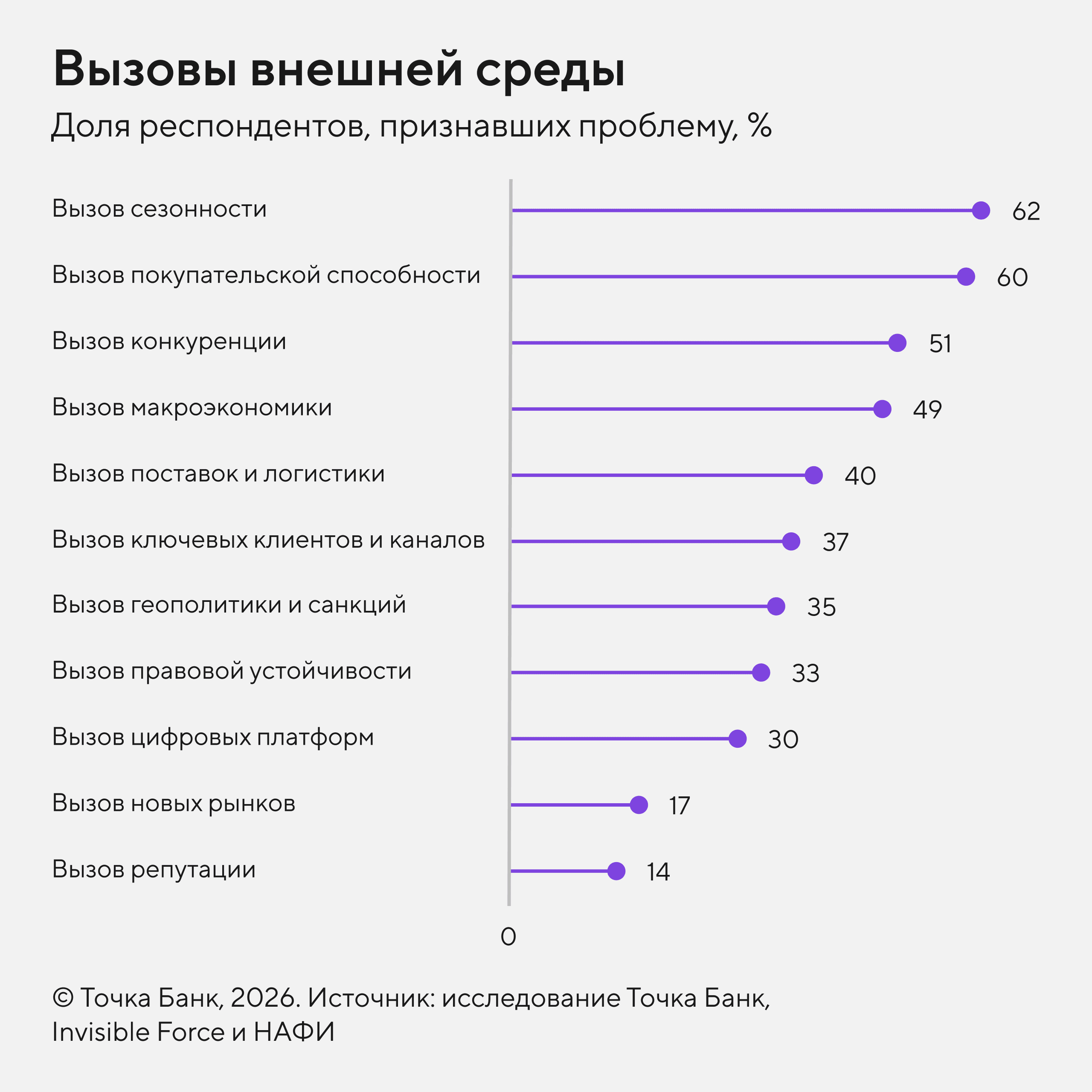 Наиболее частые вызовы внешней среды