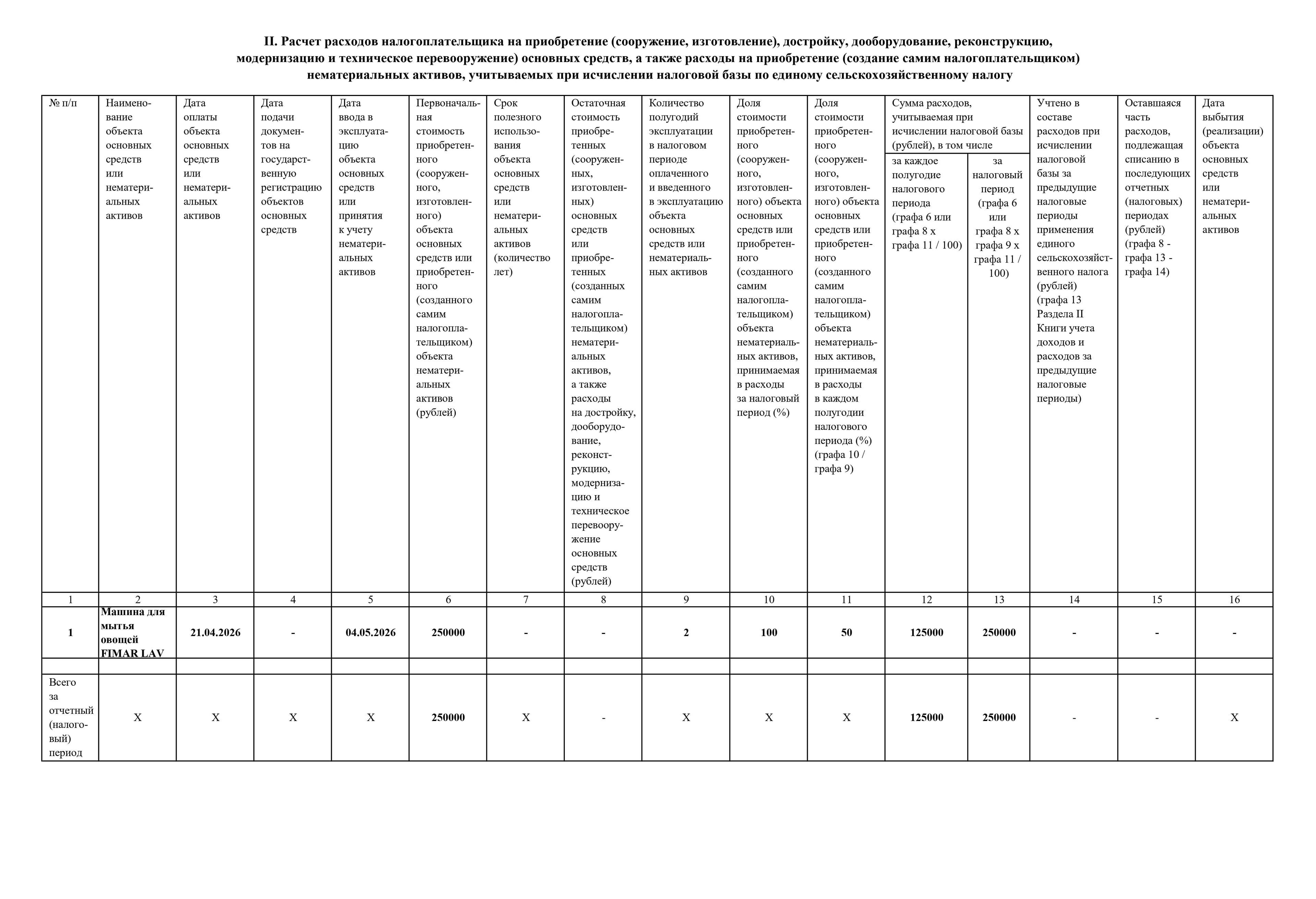 Раздел II в КУДиР для ИП на ЕСХН