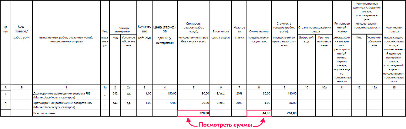 Суммы для расчета налога в УПД-1 Ozon