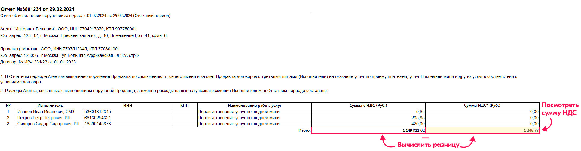 Суммы для расчета налога в акте выполненных работ Ozon