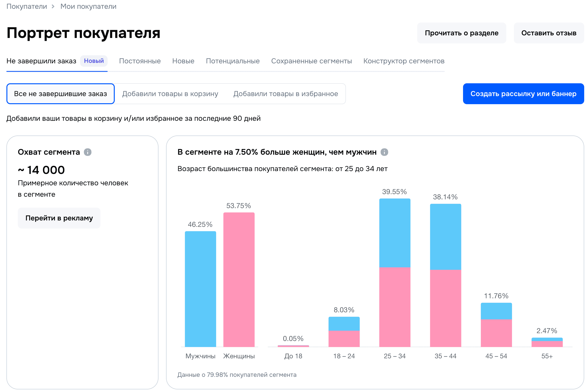 Покупатели на Ozon по полу