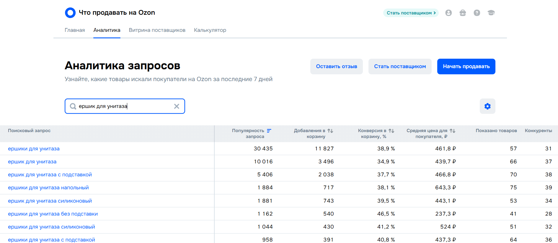 Аналитика запросов на Ozon