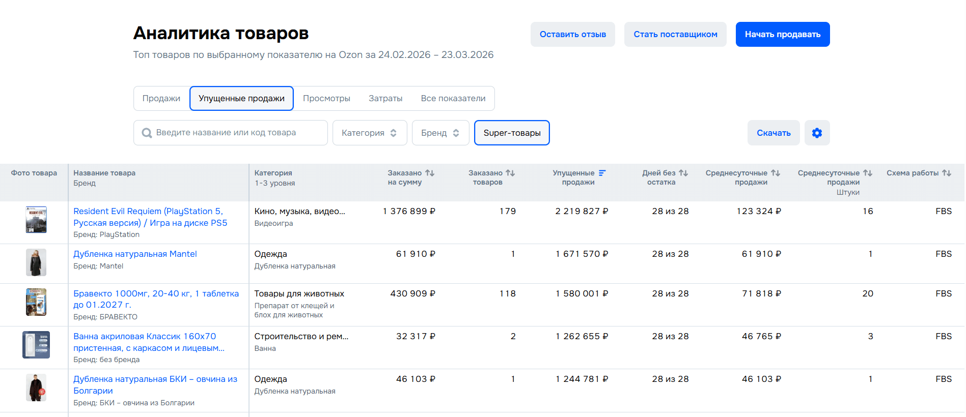 Аналитика товаров на Ozon