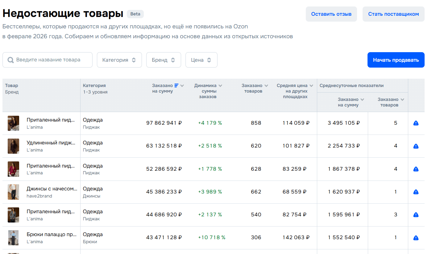 Недостающие товары на Ozon