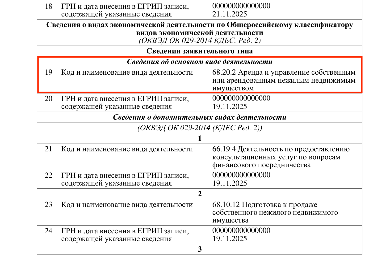 Сведения об основном виде деятельности