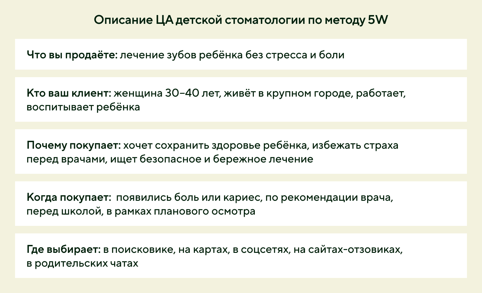 Описание ЦА по методу 5W