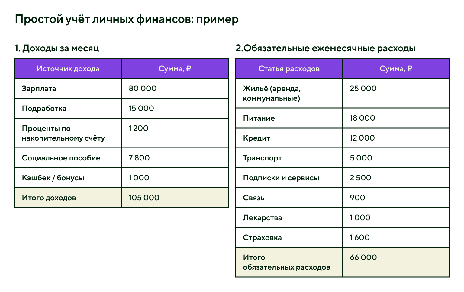 Пример простого учёта личных финансов