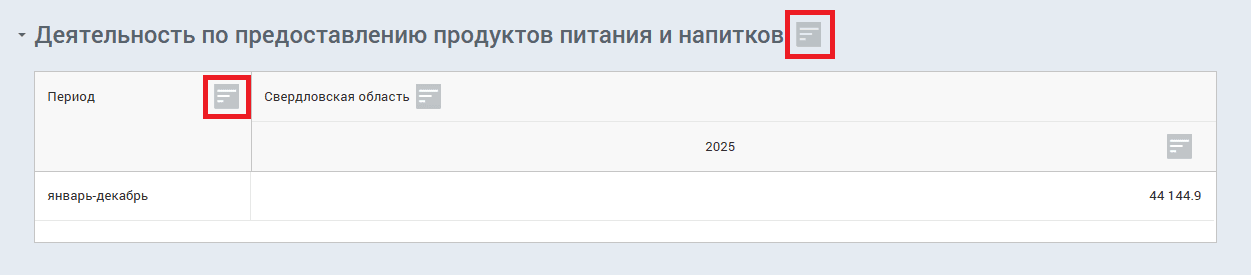 Настройка таблицы на сайте федеральной статистики