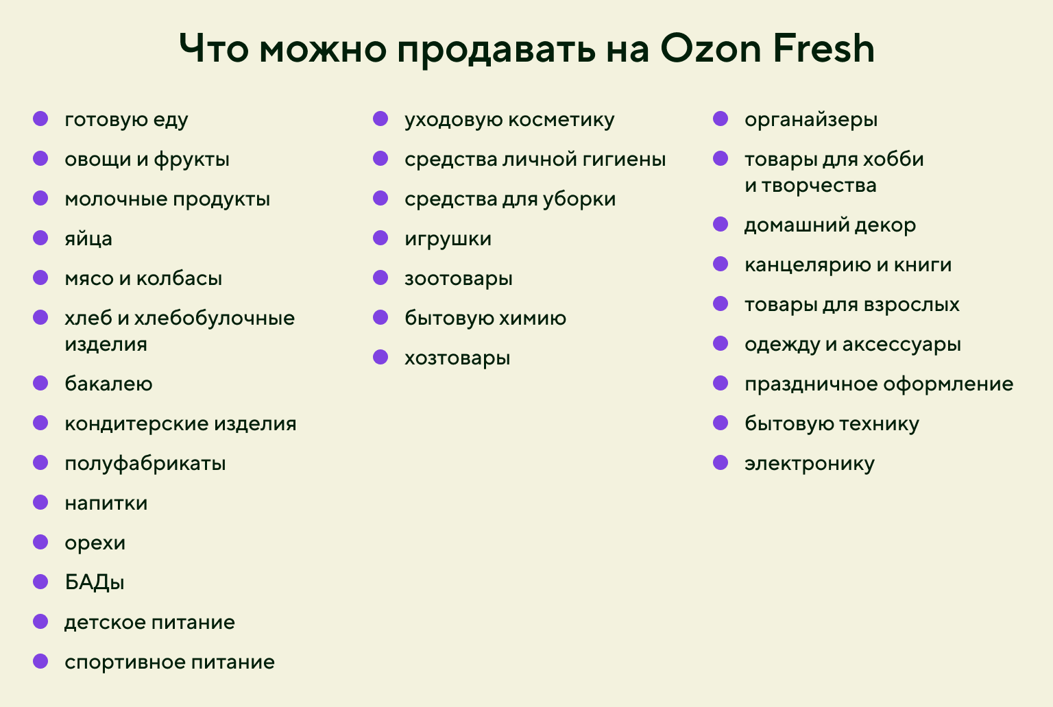 Что можно продавать на Ozon Fresh: список товаров