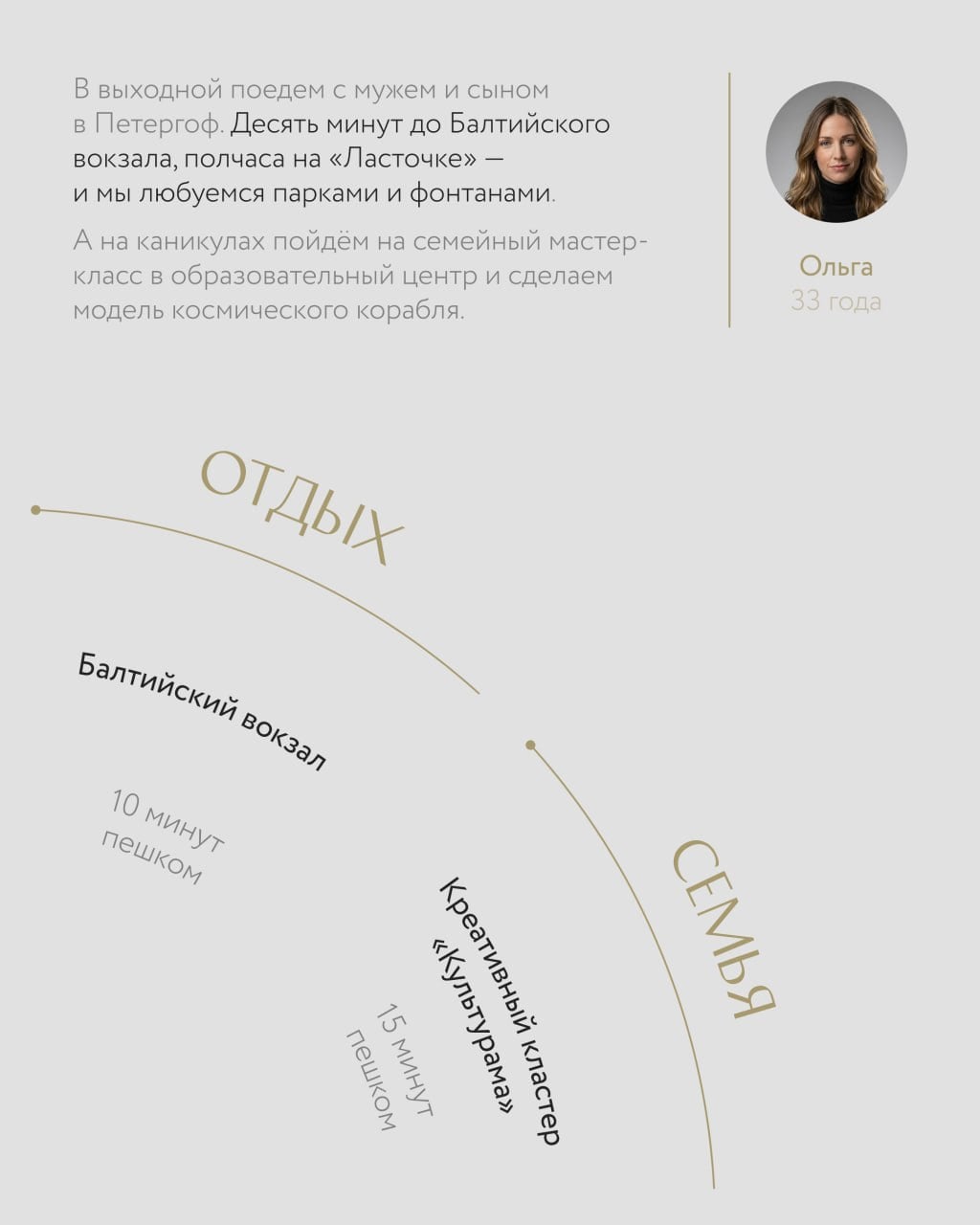 Реклама девелопера через сценарий для жизни. Часть 3