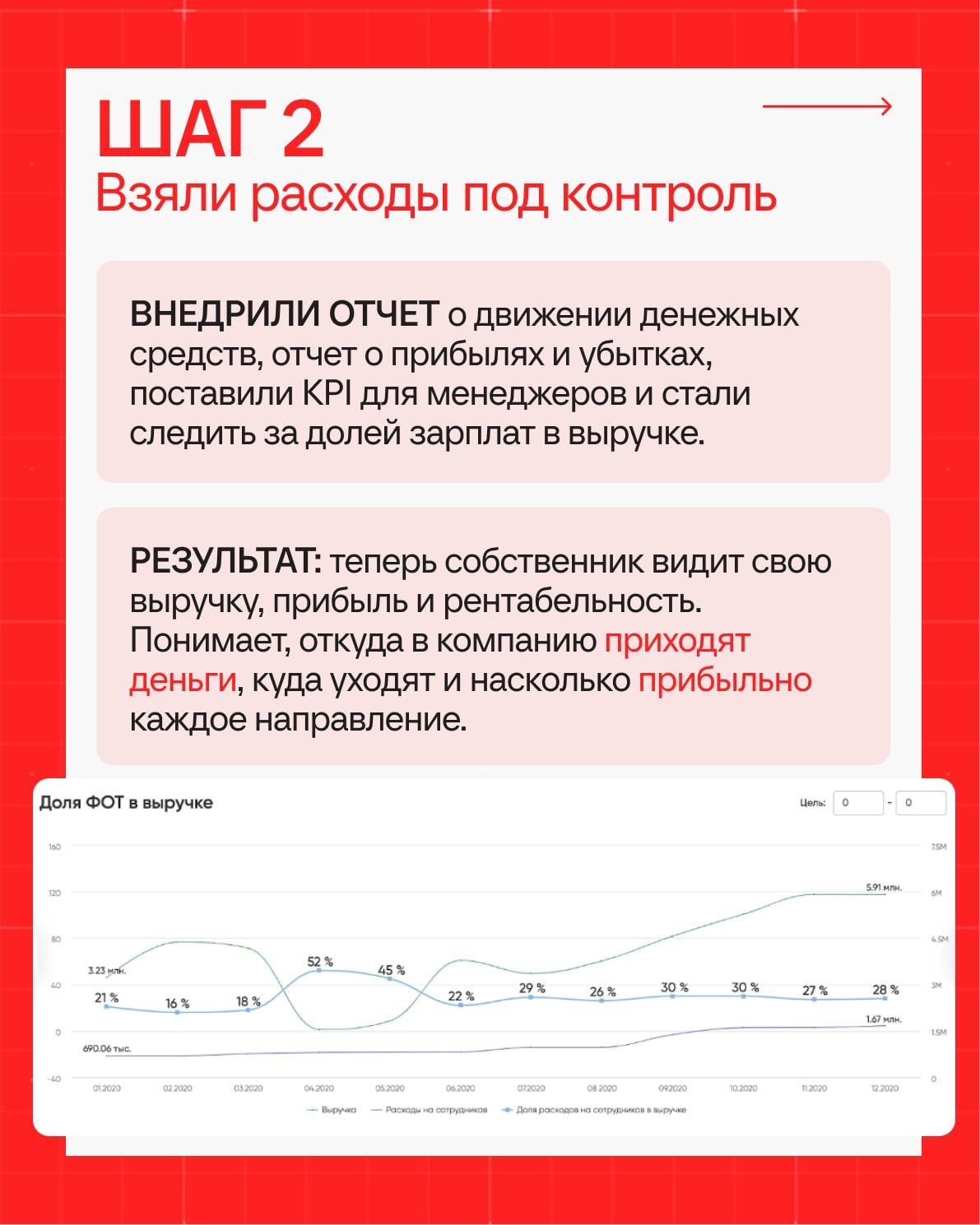 Шаг 2 в кейсе