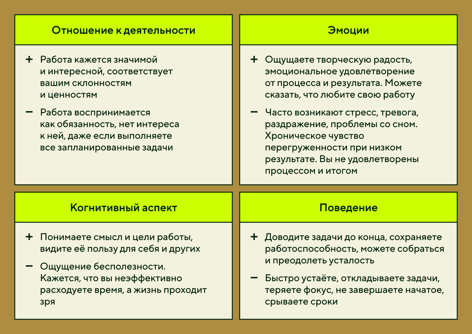 Чек-лист для оценки своей продуктивности