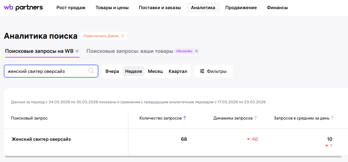 Аналитика WB по запросу «женский свитер оверсайз»