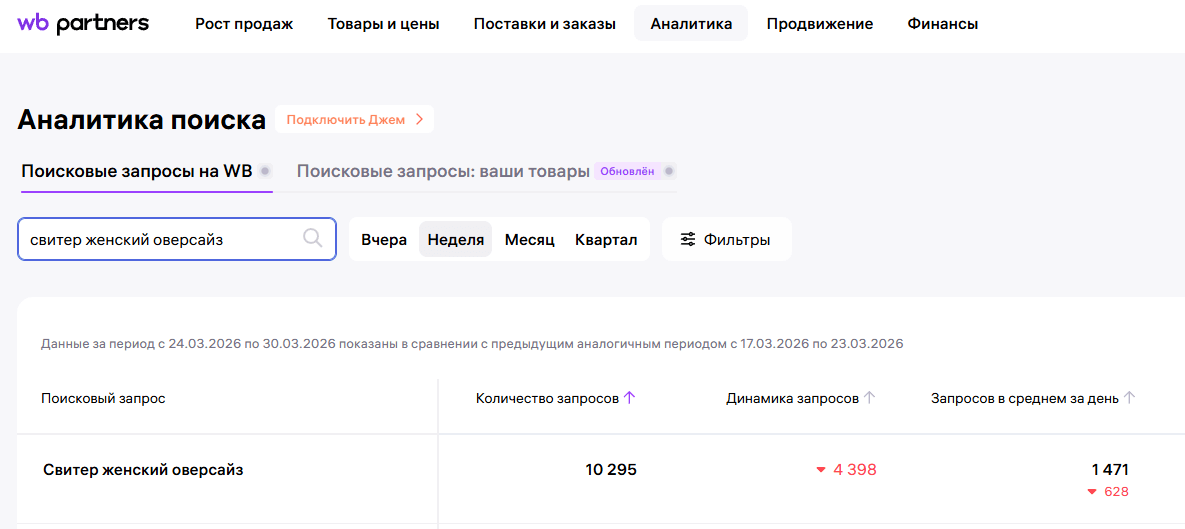 Аналитика WB по запросу «свитер женский оверсайз»