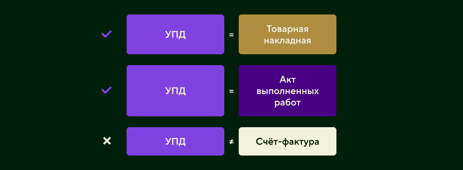 Чем нельзя заменить УПД