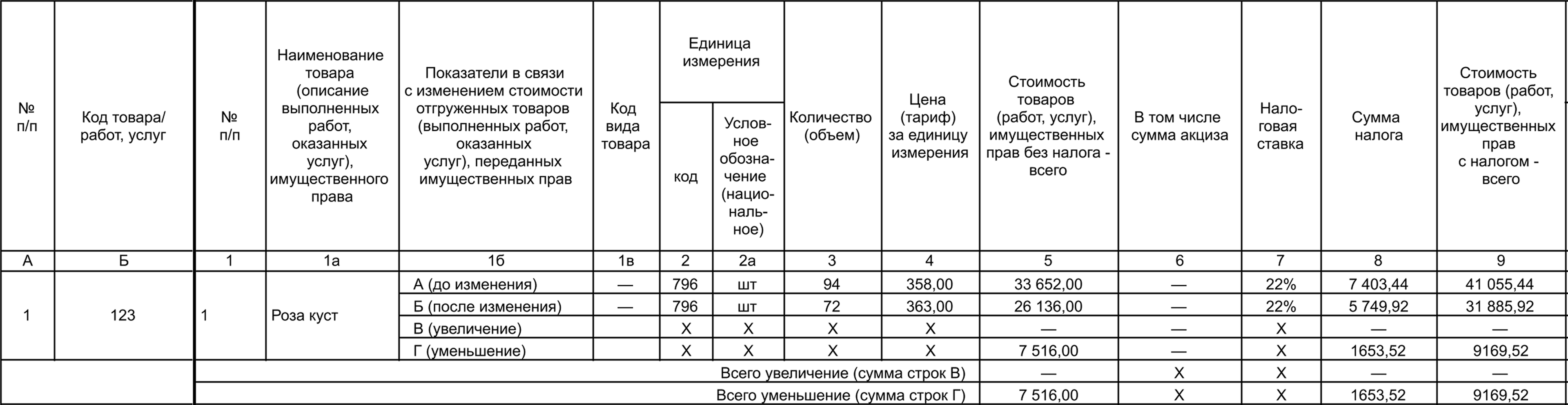 Пример заполнения УКД