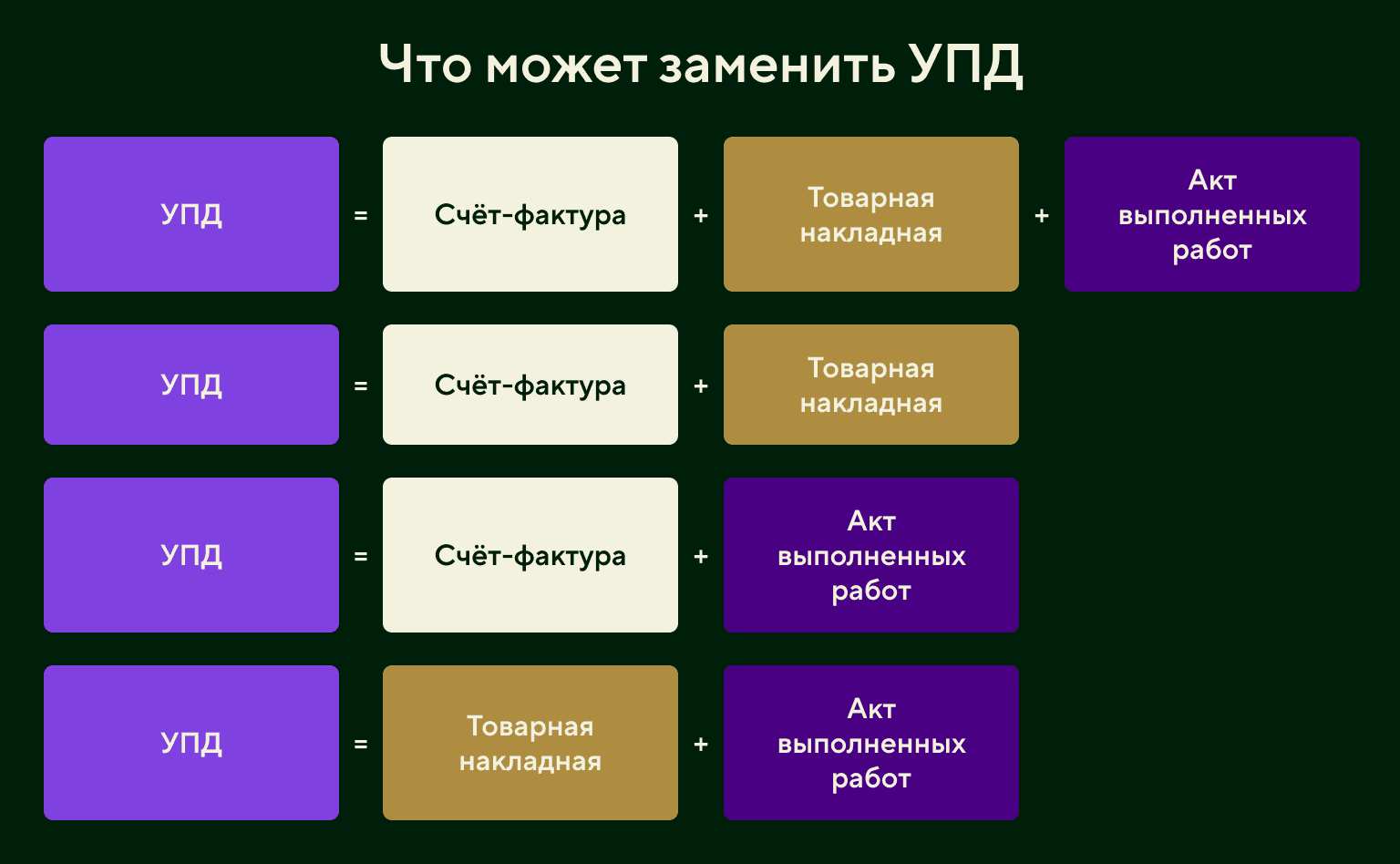 Чем можно заменить УПД