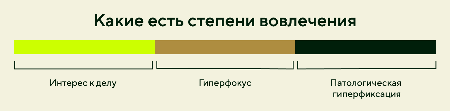 Какие есть степени вовлечения