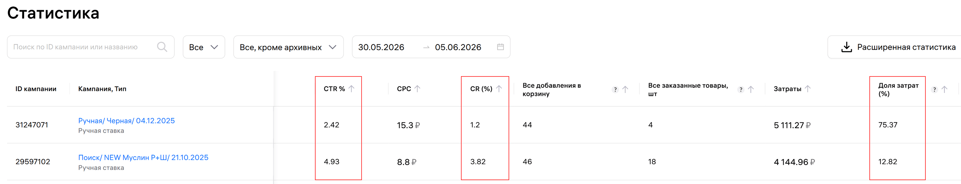 Статистика в разделе WB «Продвижение»