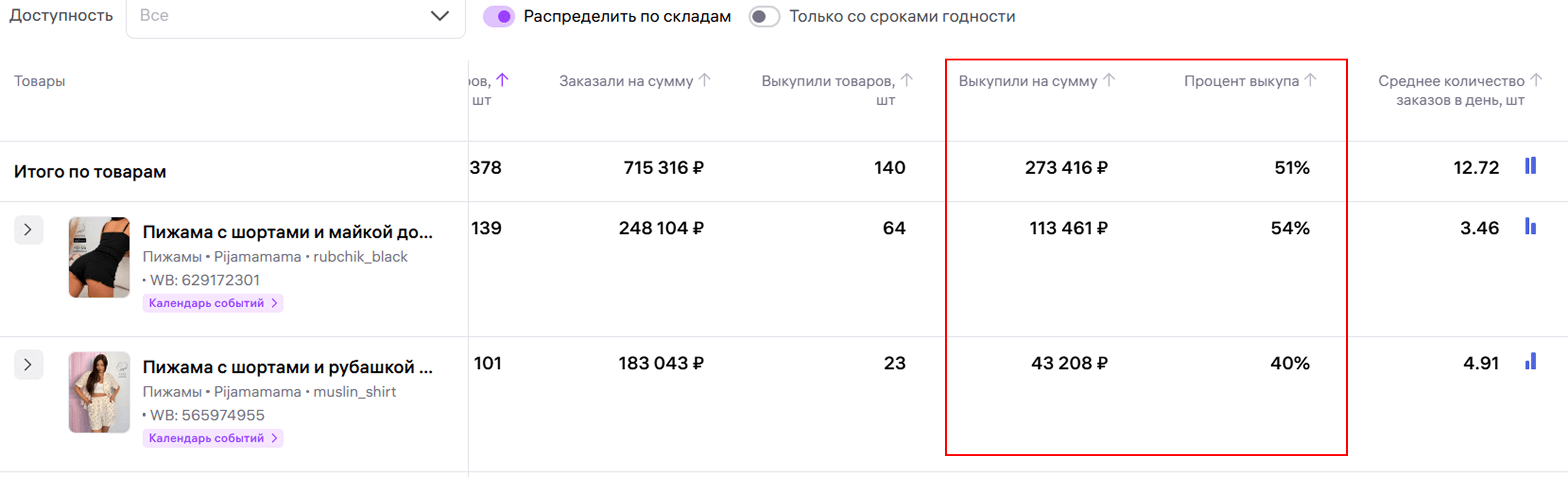 Прибыль и процент выкупа