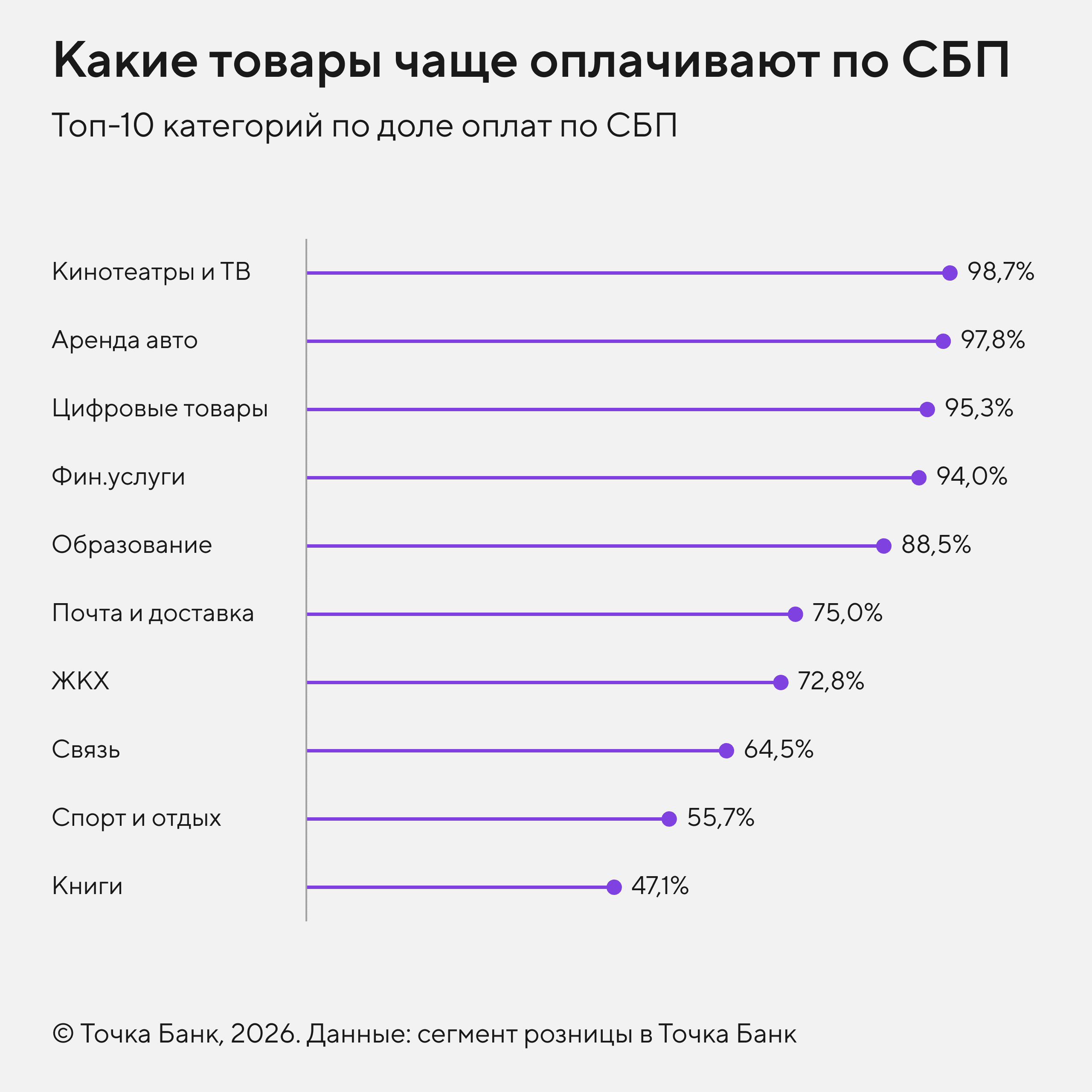 Какие товары чаще оплачивают по QR