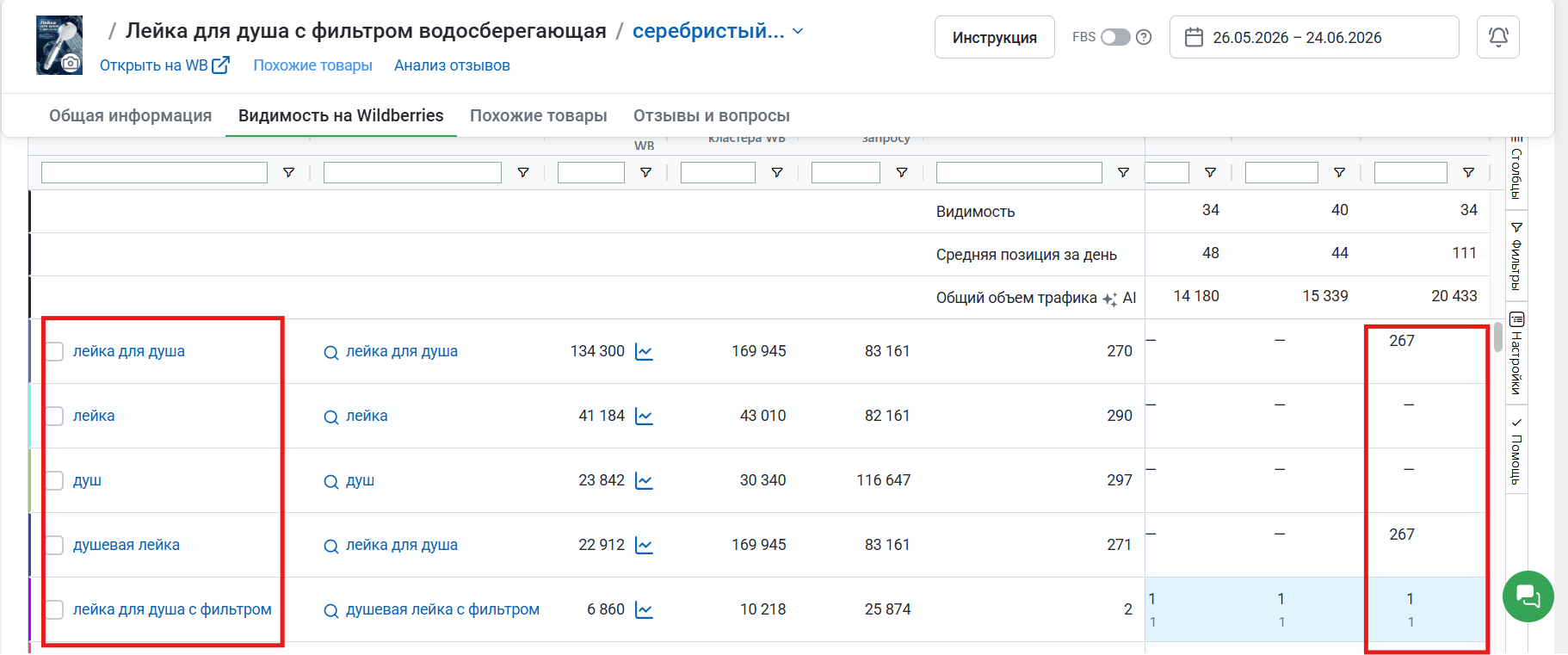 Анализ поисковых запросов в Mpstats