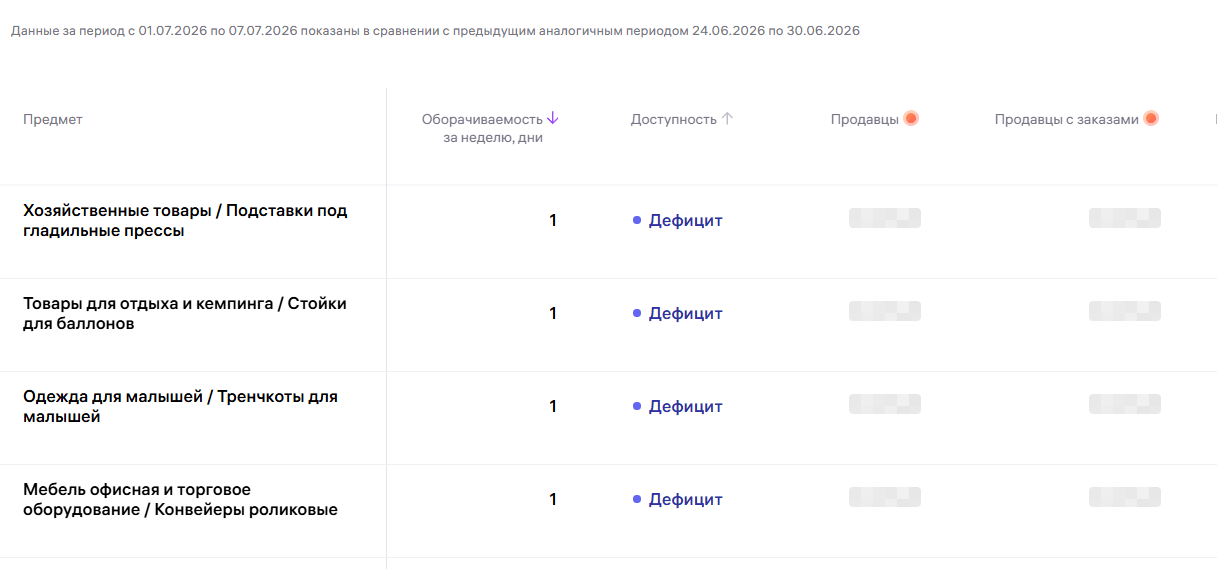 Показатель дефицита в аналитике