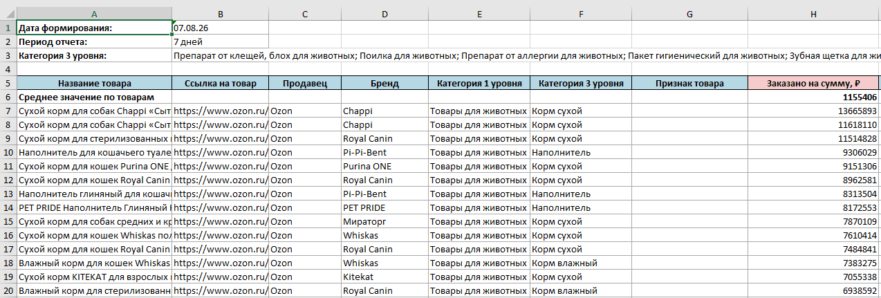 Отчёт в Excel