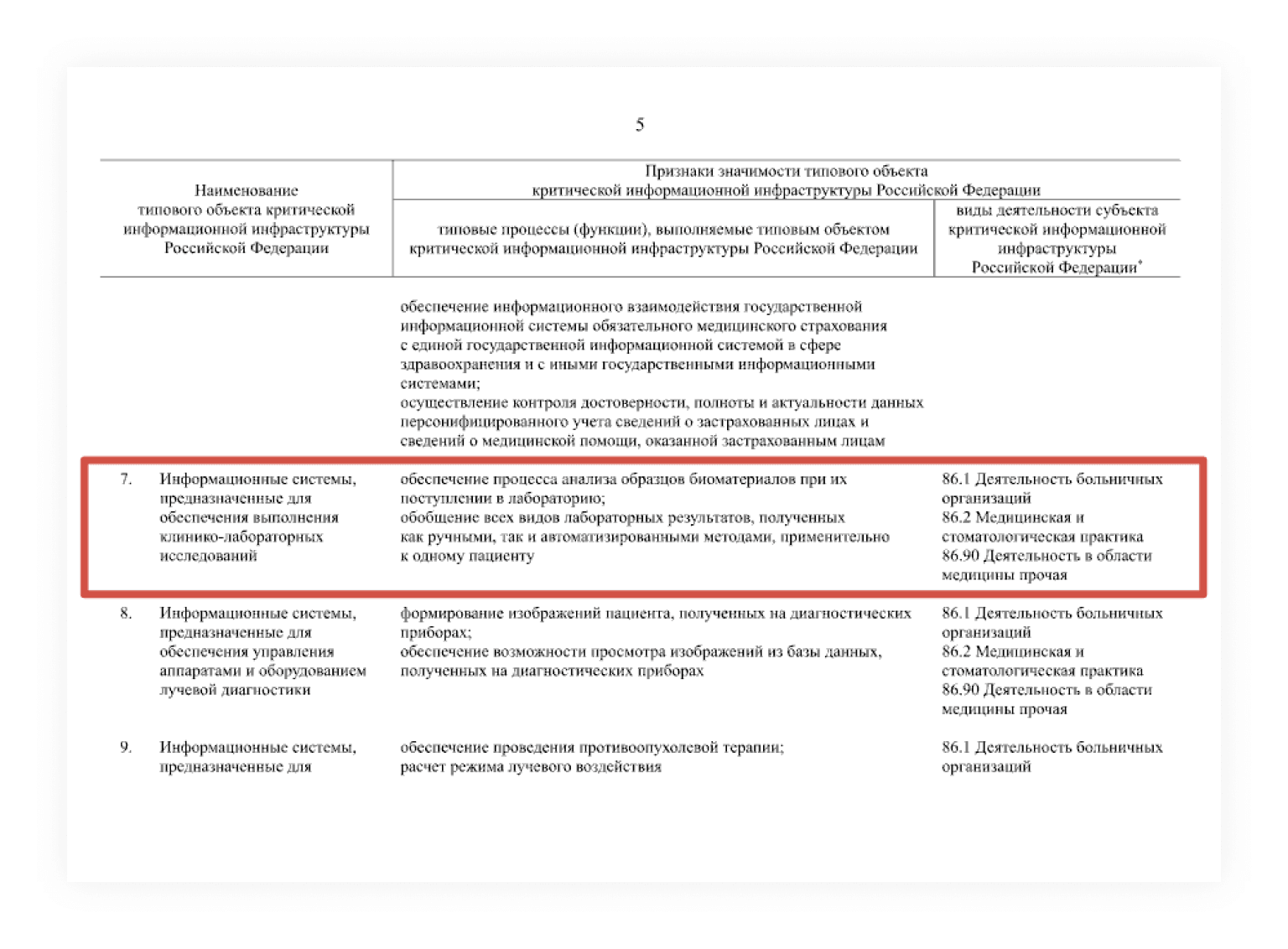 Перечень отраслевых объектов КИИ