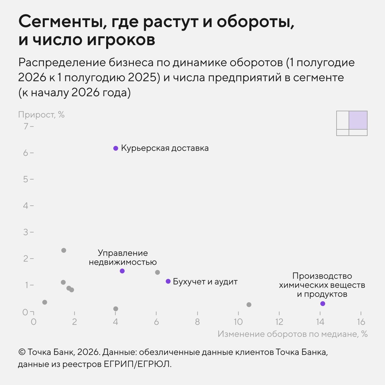 Сегменты бизнеса, где растут игроки и обороты