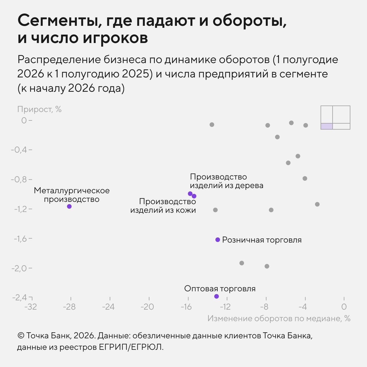 Сегменты бизнеса, падают и обороты, и число игроков