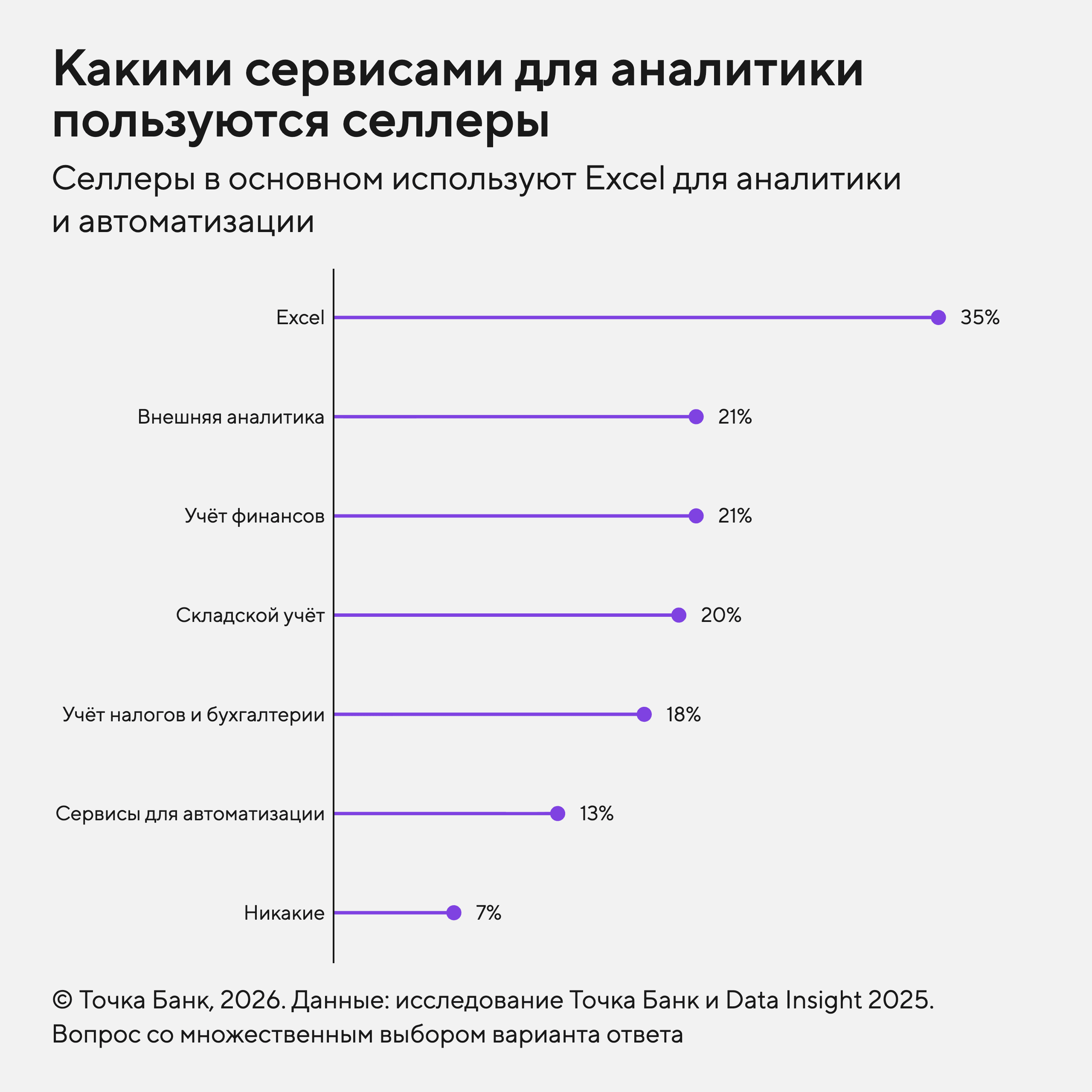 Какими сервисами аналитики пользуются селлеры