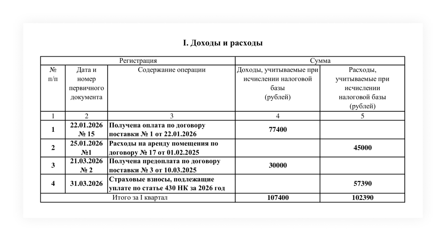 Пример заполнения КУДиР со страховыми взносами ИП